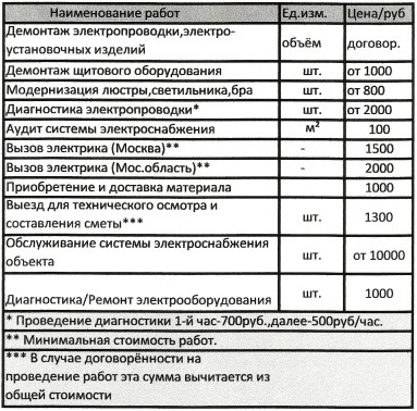 Магазин Электрики Прайс Лист